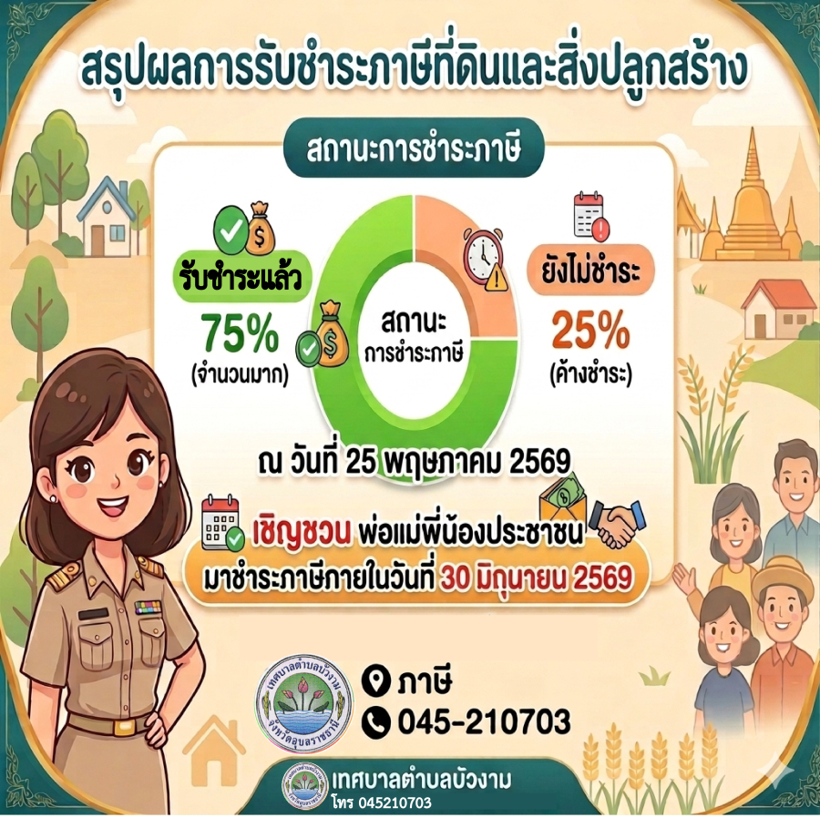 รายงานผลการจัดเก็บภาษี ณ 25 พฤษภาคม 2569