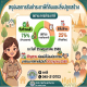 รายงานผลการจัดเก็บภาษี ณ 25 พฤษภาคม 2569